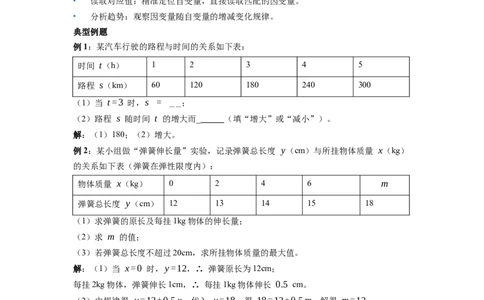 第22章函数（核心基础知识清单）_初中数学人教版_八年级数学下册_保存转存之后查看(1)_2026春季新版-持续更新中_第二套-知_10知识清单