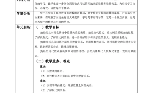 人教版（2024版）七上数学第三单元：代数式大单元教学设计_初中数学人教版_7上-初中数学人教版_7上-初中数学人教版（新版）_01课件+教案+练习（大单元设计）_单元教学设计