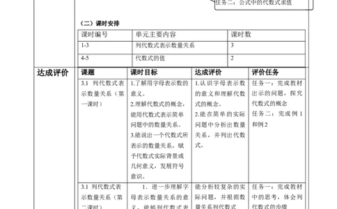 人教版（2024版）七上数学第三单元：代数式大单元教学设计_初中数学人教版_7上-初中数学人教版_7上-初中数学人教版（新版）_01课件+教案+练习（大单元设计）_单元教学设计