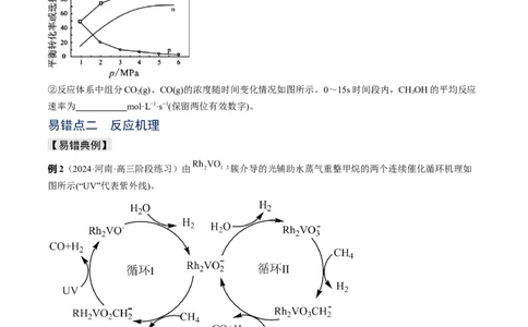 易错专题10反应机理-2024年高考化学考前易错聚焦（原卷版）_05高考化学_2024年新高考资料_5.2024三轮冲刺_2024年高考化学考前易错聚焦