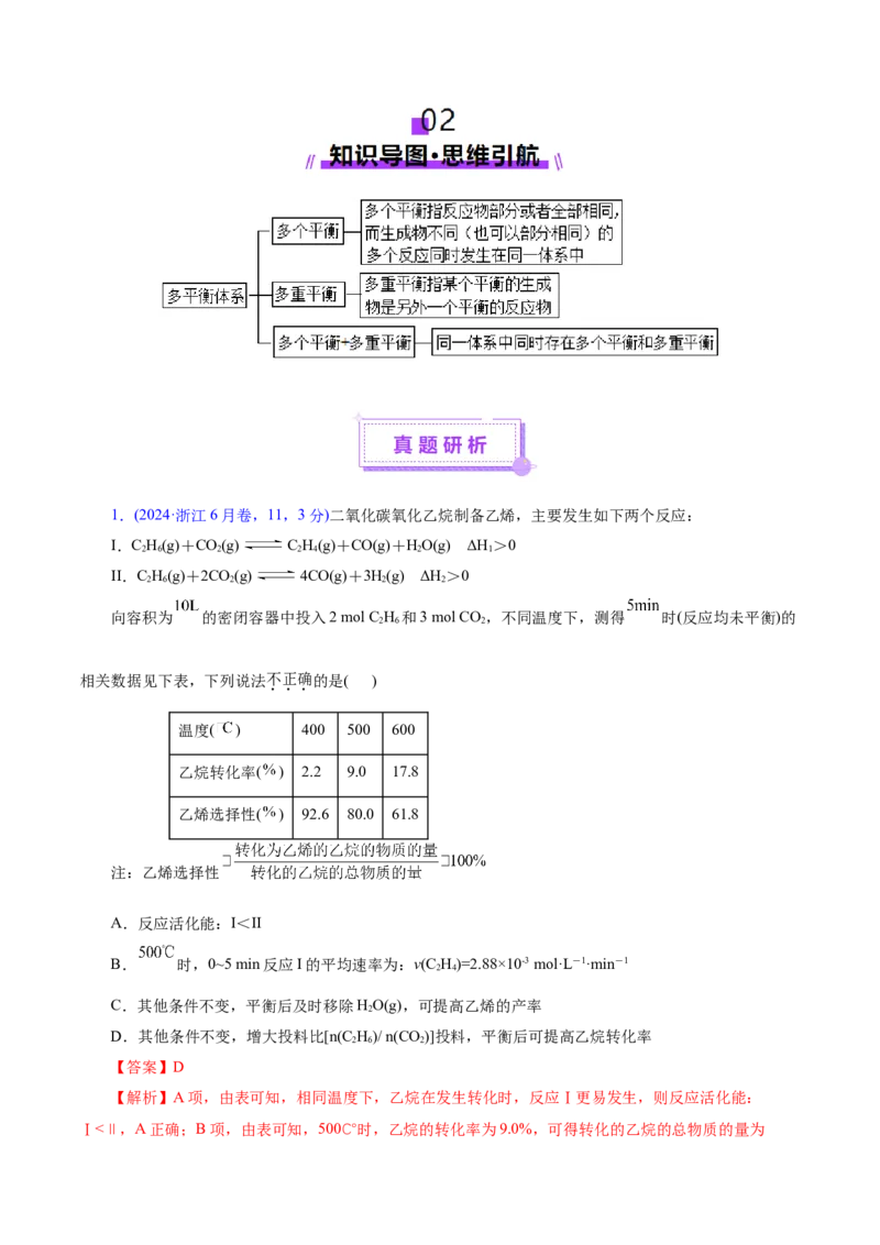 热点专项多平衡体系中最佳反应条件、选择性、转化率、产率判断（解析版）_05高考化学_2025年新高考资料_二轮复习_上好课2025年高考化学二轮复习讲练测（新高考通用）3379109