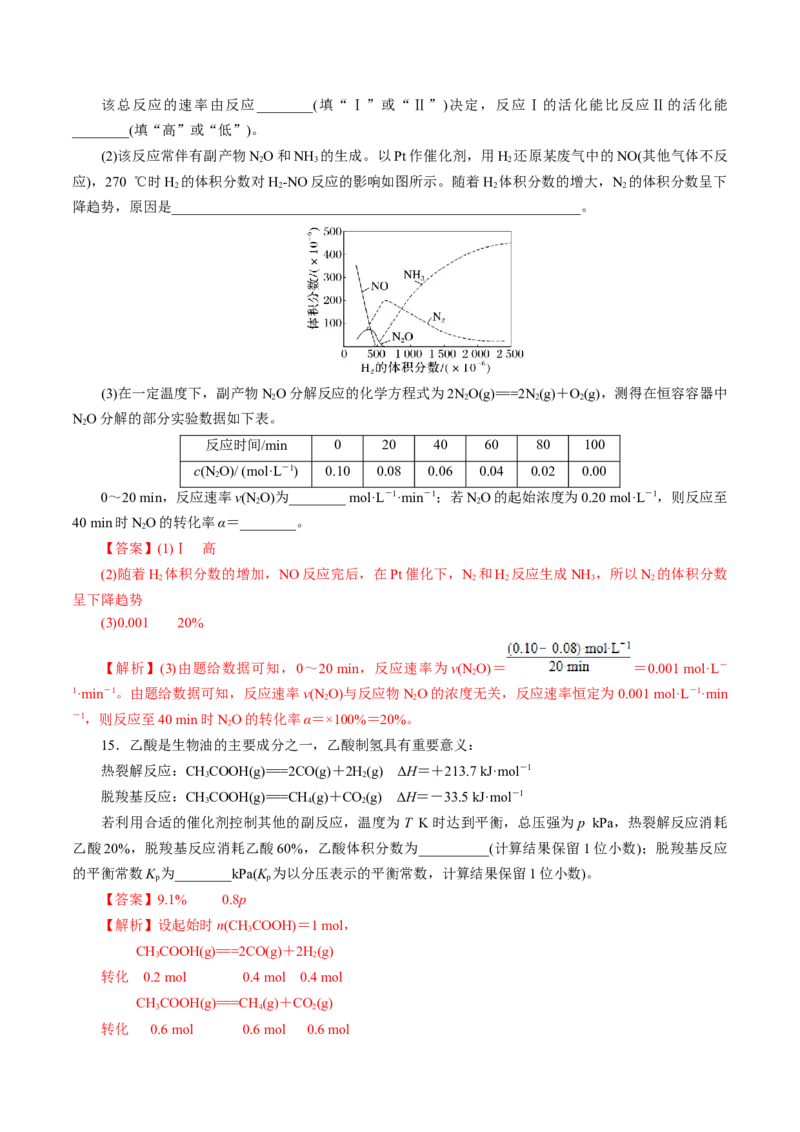 热点专项多平衡体系中最佳反应条件、选择性、转化率、产率判断（解析版）_05高考化学_2025年新高考资料_二轮复习_上好课2025年高考化学二轮复习讲练测（新高考通用）3379109