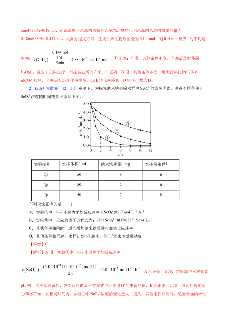 热点专项多平衡体系中最佳反应条件、选择性、转化率、产率判断（解析版）_05高考化学_2025年新高考资料_二轮复习_上好课2025年高考化学二轮复习讲练测（新高考通用）3379109