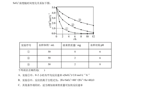 热点专项多平衡体系中最佳反应条件、选择性、转化率、产率判断（解析版）_05高考化学_2025年新高考资料_二轮复习_上好课2025年高考化学二轮复习讲练测（新高考通用）3379109