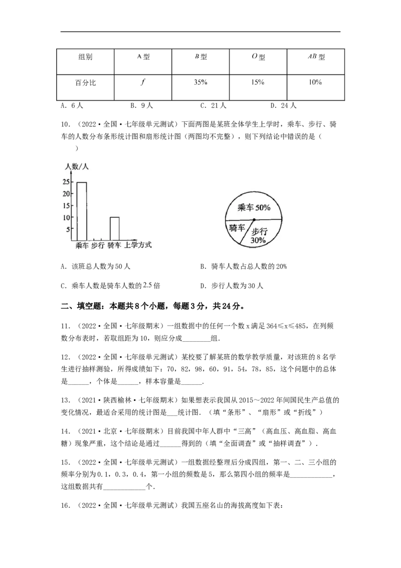 单元测试第十章　数据的收集、整理与描述（夯实基础培优卷）（原卷版）_初中数学人教版_7下-初中数学人教版_7下-初中数学人教版（旧版）赠送_06习题试卷_2单元测试