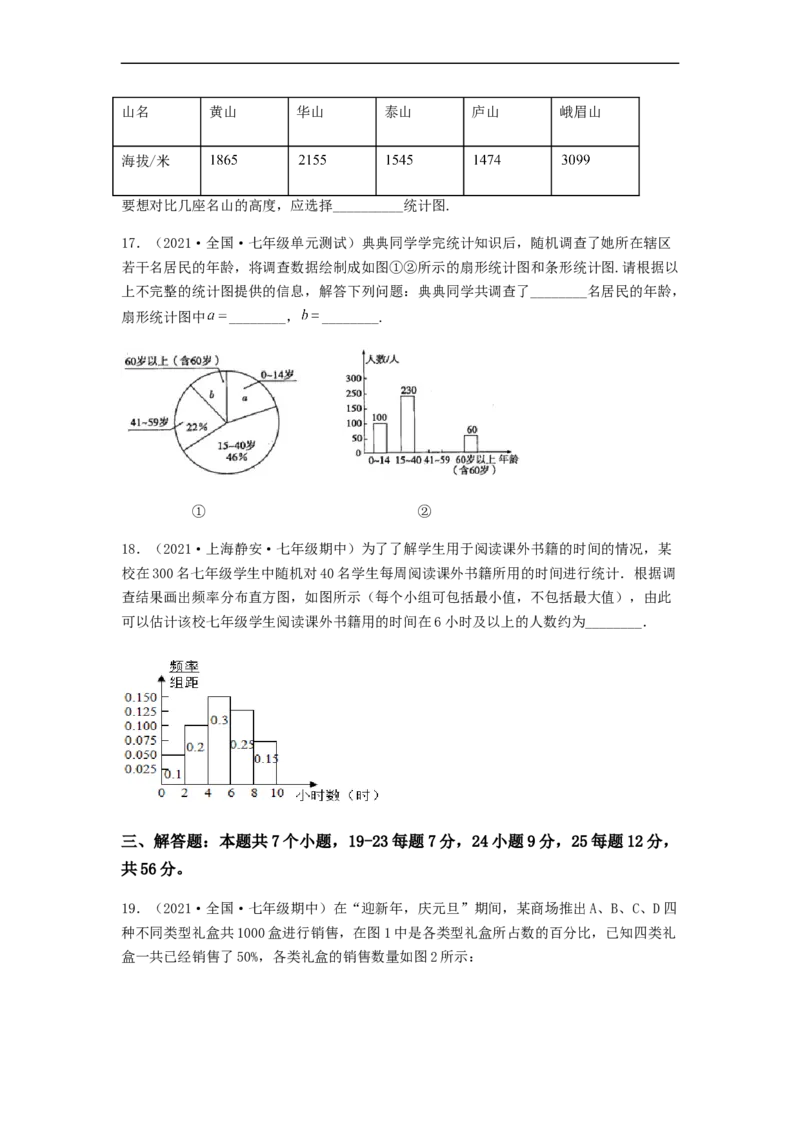 单元测试第十章　数据的收集、整理与描述（夯实基础培优卷）（原卷版）_初中数学人教版_7下-初中数学人教版_7下-初中数学人教版（旧版）赠送_06习题试卷_2单元测试