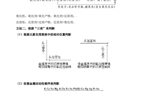微专题07氧化性和还原性强弱的实验探究及应用-备战2022年高考化学考点微专题（原卷版）_05高考化学_新高考复习资料_2022年新高考资料_备战2022年高考化学考点微专题
