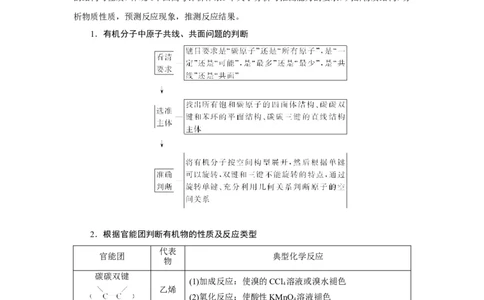 专题突破(十一)陌生有机化合物的结构与性质（教案）_05高考化学_新高考复习资料_2022年新高考资料_2022届一轮复习讲练结合_第九章常见的有机化合物