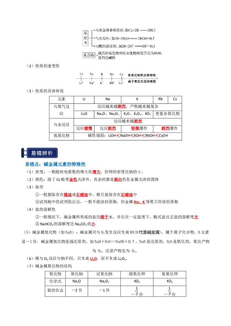 知识清单05钠及其重要化合物（解析版）_05高考化学_2025年新高考资料_一轮复习_上好课2025年高考化学一轮复习知识清单3246985