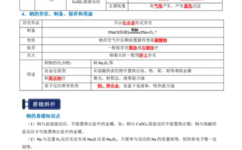 知识清单05钠及其重要化合物（解析版）_05高考化学_2025年新高考资料_一轮复习_上好课2025年高考化学一轮复习知识清单3246985