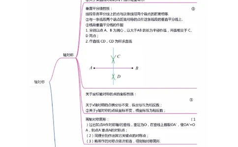 满分秘诀专题05轴对称（考点突破）（解析版）_初中数学人教版_8上-初中数学人教版_旧版_06习题试卷_6期中期末复习专题