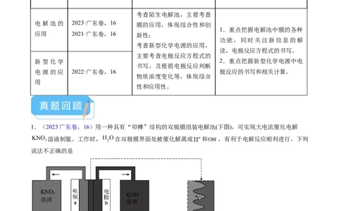 押广东卷第16题&nbsp;电解池、新型化学电源的应用（原卷版）_05高考化学_2024年新高考资料_5.2024三轮冲刺_备战2024年高考化学临考题号押题（广东卷）323301515