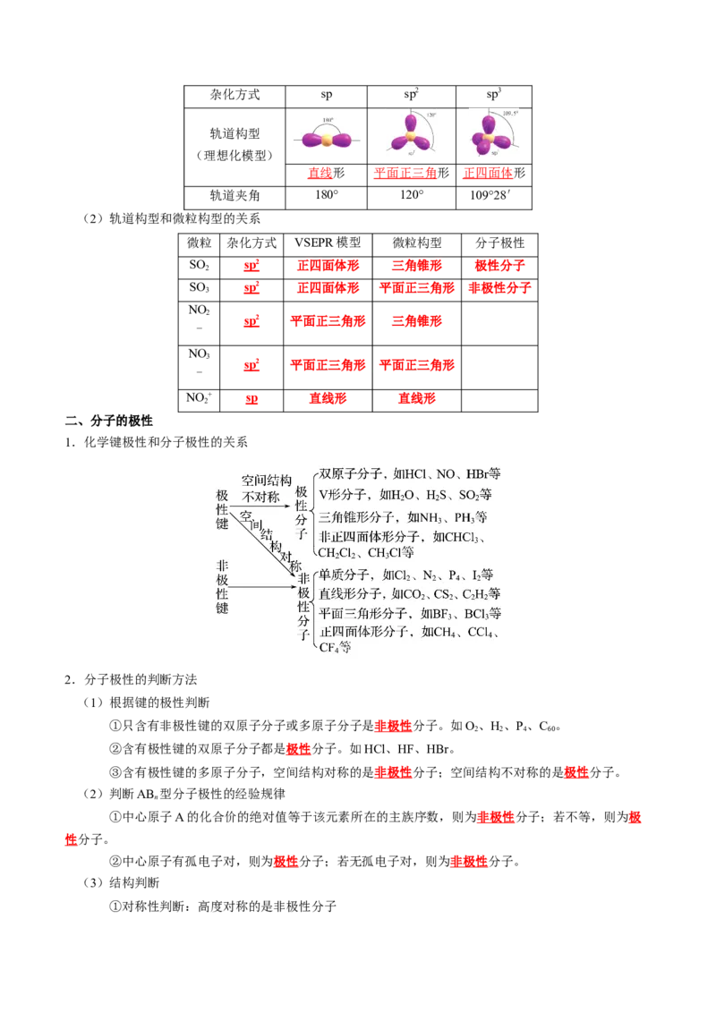 知识清单16++分子结构与性质-口袋书2024年高考化学一轮复习知识清单_05高考化学_2024年新高考资料_1.2024一轮复习_2024年高考化学一轮复习知识清单