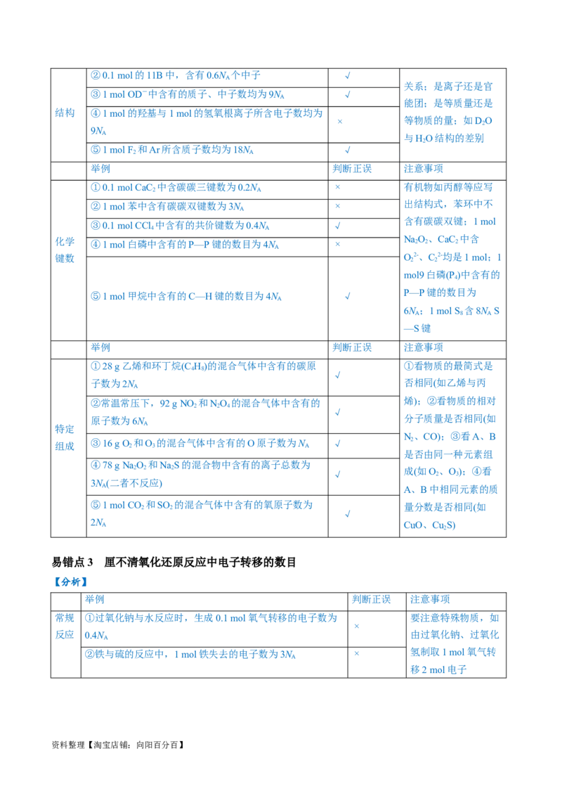 易错类型05化学计量（5大易错点）（解析版）_05高考化学_新高考复习资料_2024年新高考资料_❤专项复习资料_备战2024年高考化学考试易错题（全国通用）_教师版（含答案解析）