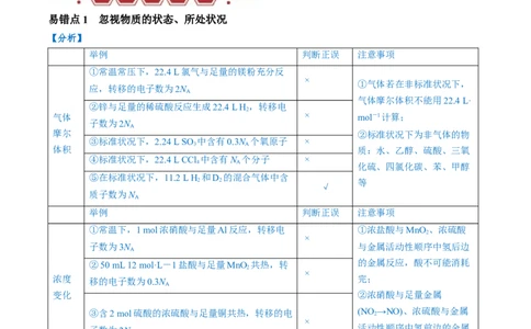 易错类型05化学计量（5大易错点）（解析版）_05高考化学_新高考复习资料_2024年新高考资料_❤专项复习资料_备战2024年高考化学考试易错题（全国通用）_教师版（含答案解析）