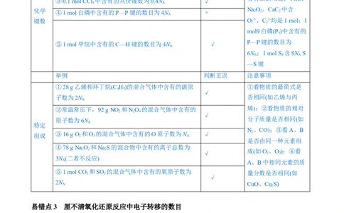 易错类型05化学计量（5大易错点）（解析版）_05高考化学_新高考复习资料_2024年新高考资料_❤专项复习资料_备战2024年高考化学考试易错题（全国通用）_教师版（含答案解析）