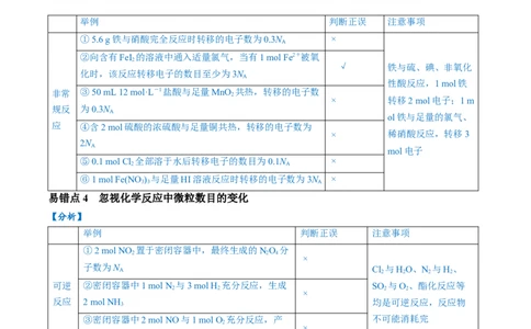 易错类型05化学计量（5大易错点）（解析版）_05高考化学_新高考复习资料_2024年新高考资料_❤专项复习资料_备战2024年高考化学考试易错题（全国通用）_教师版（含答案解析）