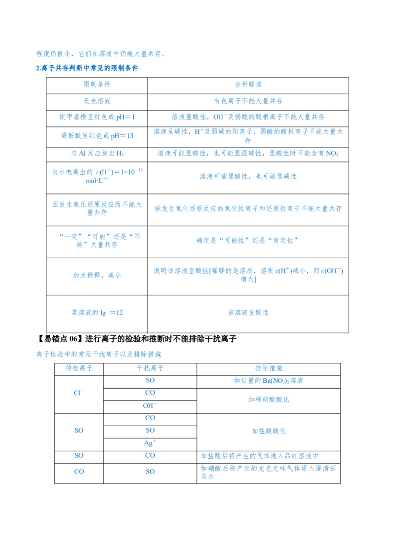 易错类型03离子反应（6大易错点）（原卷版）_05高考化学_新高考复习资料_2024年新高考资料_❤专项复习资料_备战2024年高考化学考试易错题（全国通用）