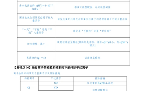 易错类型03离子反应（6大易错点）（原卷版）_05高考化学_新高考复习资料_2024年新高考资料_❤专项复习资料_备战2024年高考化学考试易错题（全国通用）