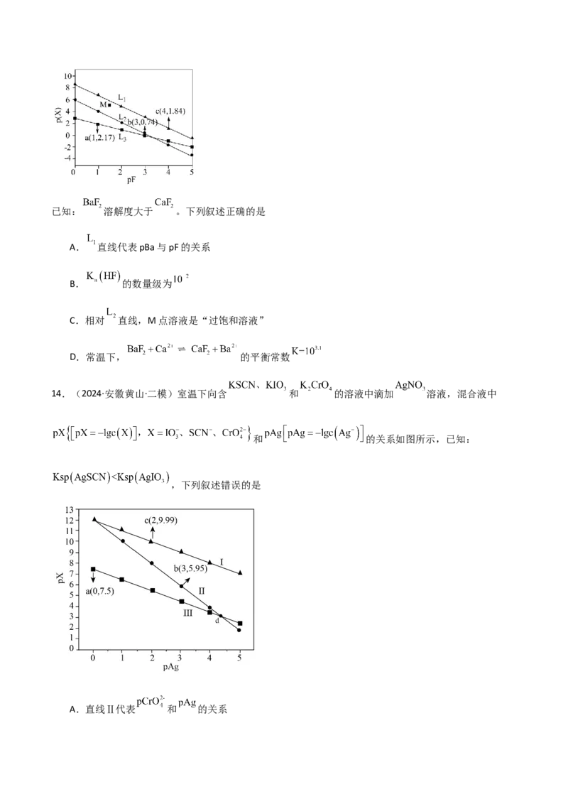 易错专题14水溶液中离子平衡图像（原卷版）_05高考化学_2024年新高考资料_5.2024三轮冲刺_2024年高考化学考前易错聚焦
