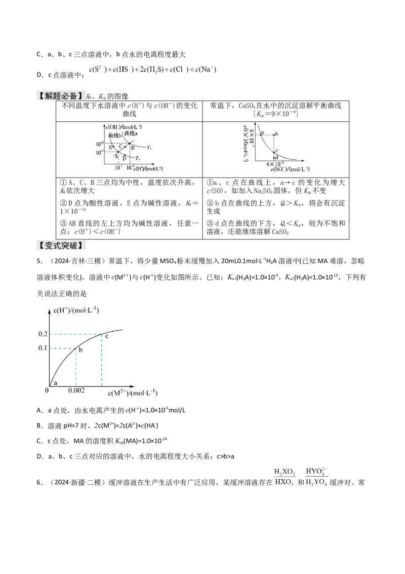 易错专题14水溶液中离子平衡图像（原卷版）_05高考化学_2024年新高考资料_5.2024三轮冲刺_2024年高考化学考前易错聚焦