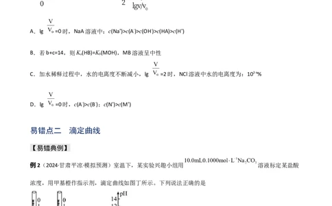 易错专题14水溶液中离子平衡图像（原卷版）_05高考化学_2024年新高考资料_5.2024三轮冲刺_2024年高考化学考前易错聚焦