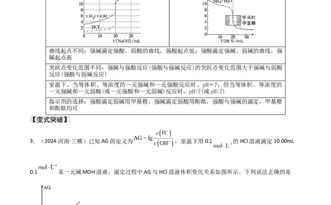 易错专题14水溶液中离子平衡图像（原卷版）_05高考化学_2024年新高考资料_5.2024三轮冲刺_2024年高考化学考前易错聚焦