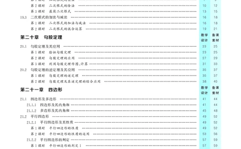 八下数学全册教学设计_初中数学人教版_八年级数学下册_保存转存之后查看(1)_2026春季新版-持续更新中_第三套-东方_02.人教数学8下教案汇总26春