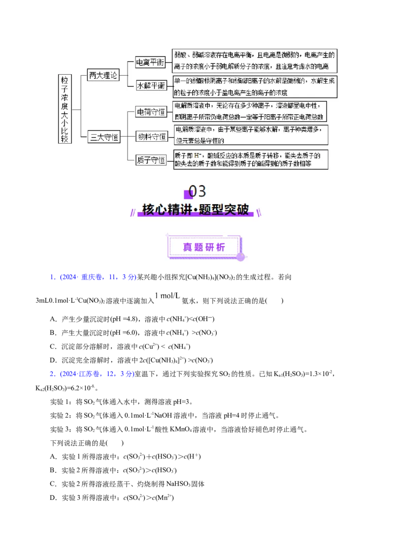 热点专项溶液中粒子浓度大小比较（原卷版）_05高考化学_2025年新高考资料_二轮复习_上好课2025年高考化学二轮复习讲练测（新高考通用）3379109_主题三化学反应原理