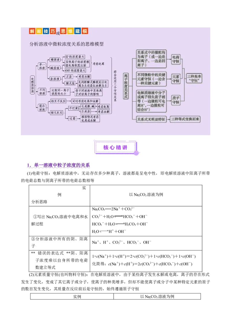 热点专项溶液中粒子浓度大小比较（原卷版）_05高考化学_2025年新高考资料_二轮复习_上好课2025年高考化学二轮复习讲练测（新高考通用）3379109_主题三化学反应原理