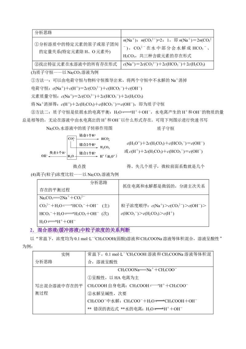 热点专项溶液中粒子浓度大小比较（原卷版）_05高考化学_2025年新高考资料_二轮复习_上好课2025年高考化学二轮复习讲练测（新高考通用）3379109_主题三化学反应原理