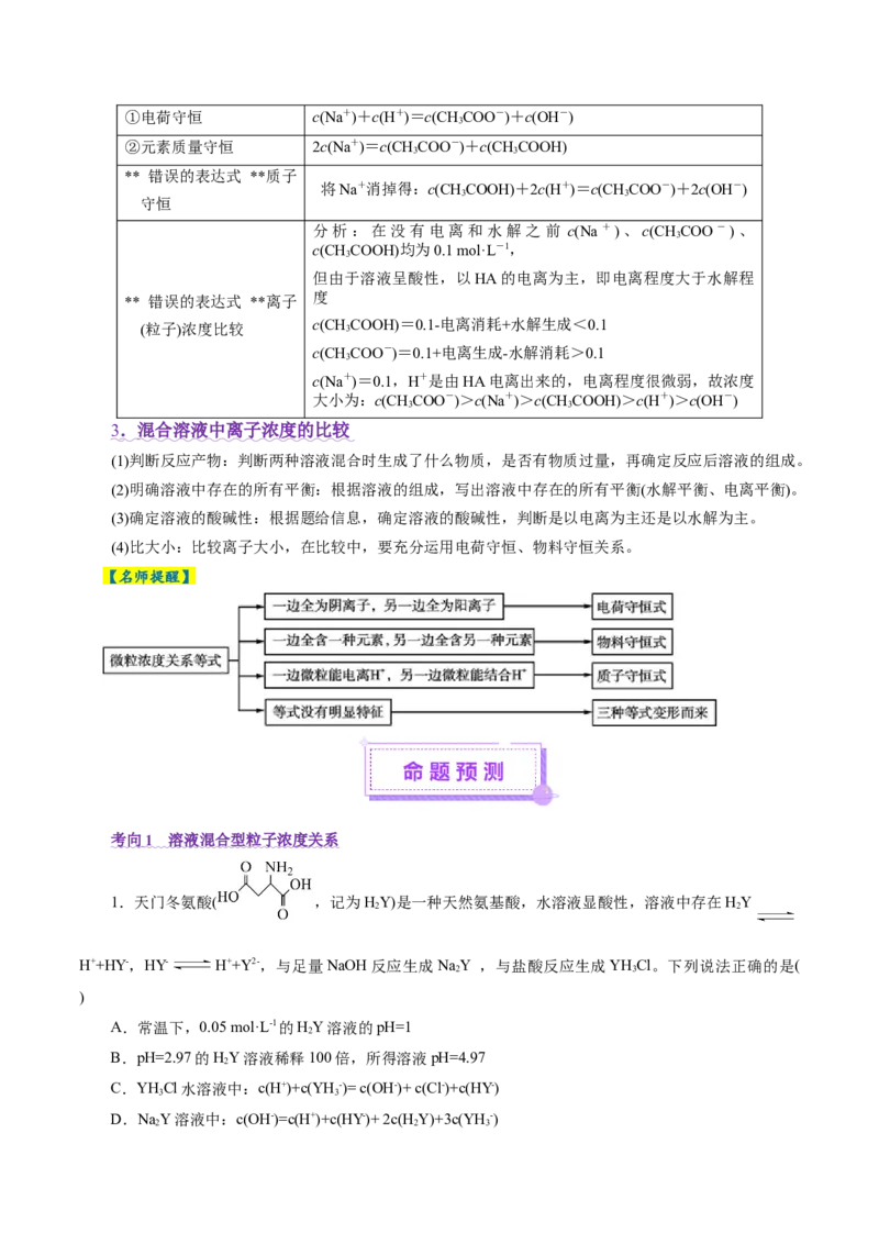 热点专项溶液中粒子浓度大小比较（原卷版）_05高考化学_2025年新高考资料_二轮复习_上好课2025年高考化学二轮复习讲练测（新高考通用）3379109_主题三化学反应原理