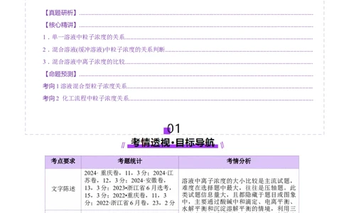 热点专项溶液中粒子浓度大小比较（原卷版）_05高考化学_2025年新高考资料_二轮复习_上好课2025年高考化学二轮复习讲练测（新高考通用）3379109_主题三化学反应原理