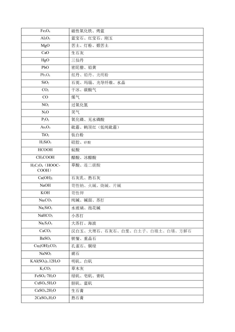 秘籍03+考前常考知识点汇总-备战2024年高考化学抢分秘籍（新高考专用）[44418965]_05高考化学_2024年新高考资料_5.2024三轮冲刺_备战2024年高考化学抢分秘籍（新高考专用）322209527