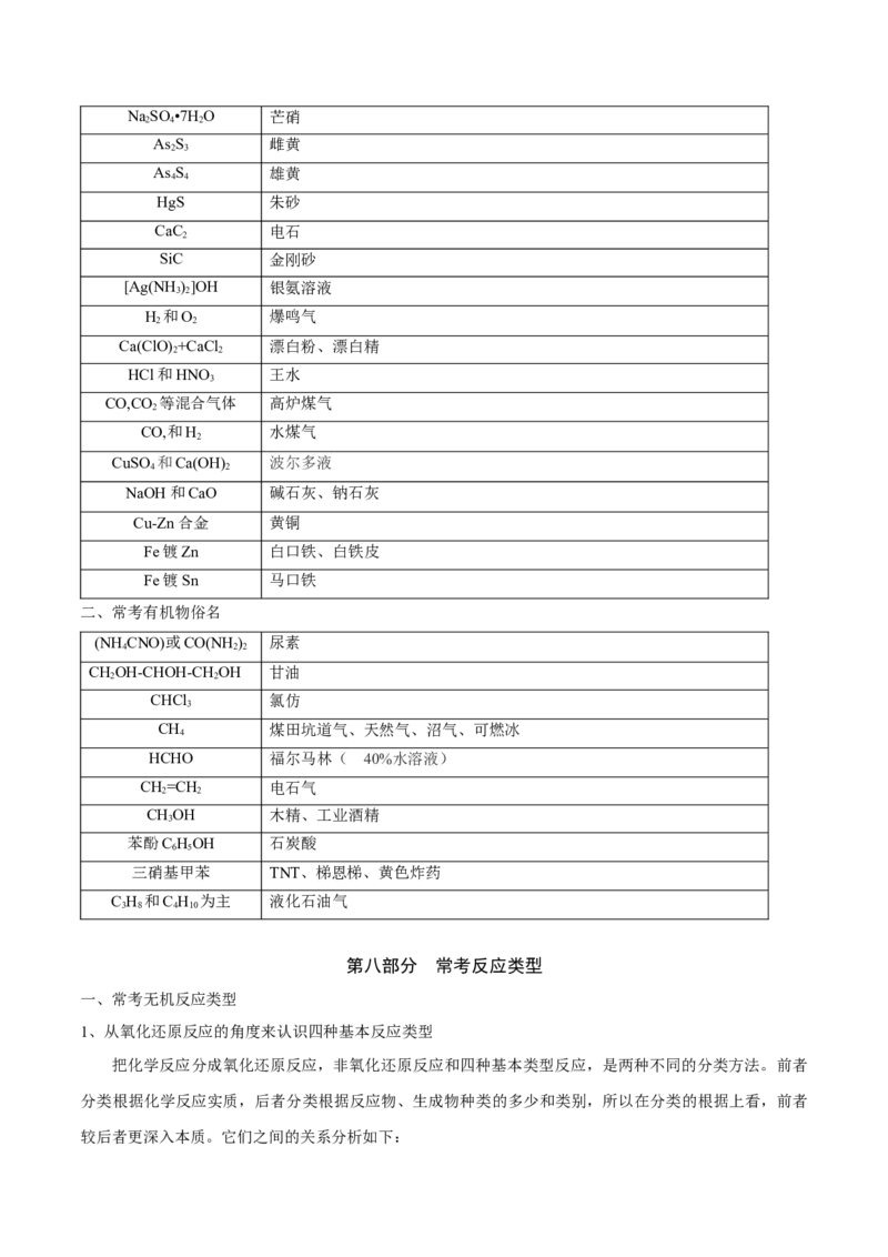 秘籍03+考前常考知识点汇总-备战2024年高考化学抢分秘籍（新高考专用）[44418965]_05高考化学_2024年新高考资料_5.2024三轮冲刺_备战2024年高考化学抢分秘籍（新高考专用）322209527