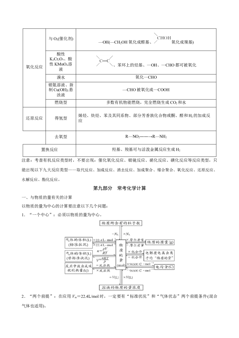 秘籍03+考前常考知识点汇总-备战2024年高考化学抢分秘籍（新高考专用）[44418965]_05高考化学_2024年新高考资料_5.2024三轮冲刺_备战2024年高考化学抢分秘籍（新高考专用）322209527