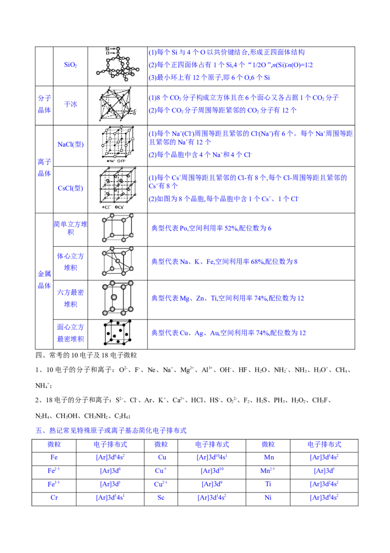 秘籍03+考前常考知识点汇总-备战2024年高考化学抢分秘籍（新高考专用）[44418965]_05高考化学_2024年新高考资料_5.2024三轮冲刺_备战2024年高考化学抢分秘籍（新高考专用）322209527