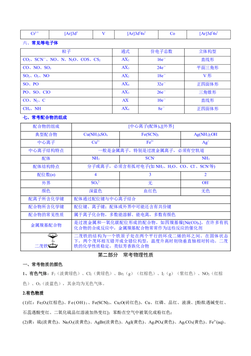 秘籍03+考前常考知识点汇总-备战2024年高考化学抢分秘籍（新高考专用）[44418965]_05高考化学_2024年新高考资料_5.2024三轮冲刺_备战2024年高考化学抢分秘籍（新高考专用）322209527