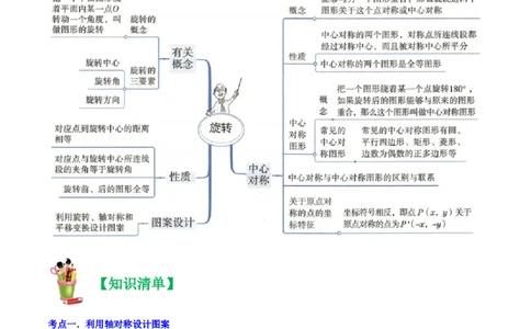 清单03旋转（12个考点梳理+题型解读+核心素养提升+中考聚焦）（原卷版）_初中数学人教版_9上-初中数学人教版_06习题试卷_7期中期末复习专题