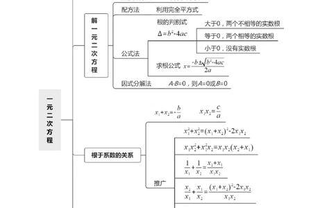 第二十一章一元二次方程（高效培优讲义）（教师版）_初中数学_九年级数学上册（人教版）_同步讲义-U18_2026版