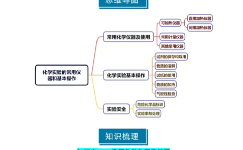知识清单30化学实验的常用仪器和基本操作-上好课2025年高考化学一轮复习知识清单（新高考专用）（解析版）_05高考化学_2025年新高考资料_一轮复习