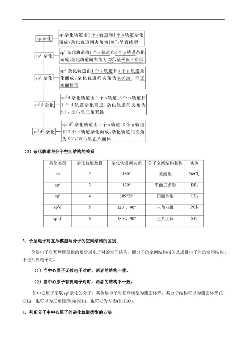 热点08分子结构与性质-2024年高考化学热点&middot;重点&middot;难点专练（新高考专用）（原卷版）_05高考化学_新高考复习资料_2024年新高考资料_❤专项复习资料