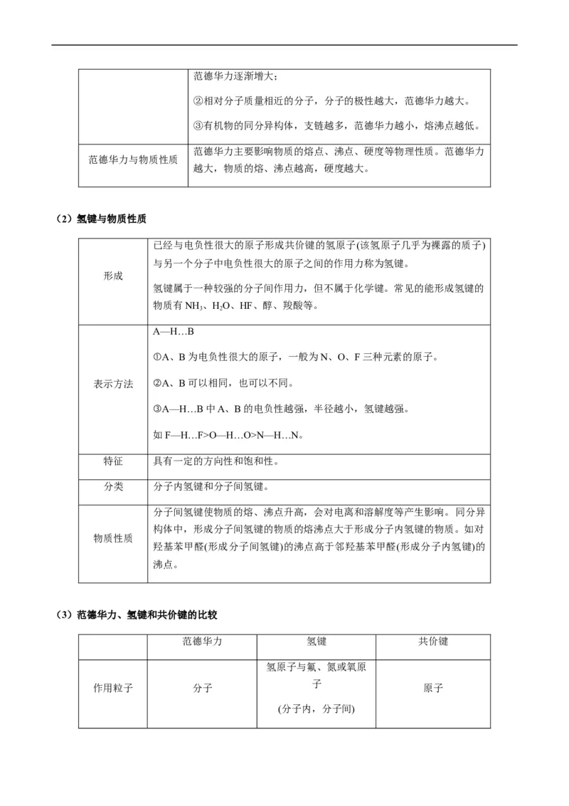 热点08分子结构与性质-2024年高考化学热点&middot;重点&middot;难点专练（新高考专用）（原卷版）_05高考化学_新高考复习资料_2024年新高考资料_❤专项复习资料