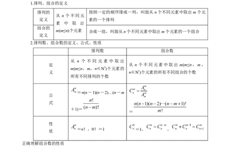 通关秘籍01排列与组合（易错点+十大题型）（原卷版）-备战2024年高考数学抢分秘籍（新高考专用）_2.2025数学总复习_2024年新高考资料_5.2024三轮冲刺