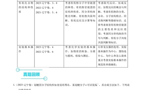 押选择题有机化合物的结构和性质、实验基本操作（原卷版）_05高考化学_2024年新高考资料_5.2024三轮冲刺_备战2024年高考化学临考题号押题（辽宁、黑龙江、吉林专用）323497313