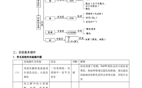押选择题有机化合物的结构和性质、实验基本操作（原卷版）_05高考化学_2024年新高考资料_5.2024三轮冲刺_备战2024年高考化学临考题号押题（辽宁、黑龙江、吉林专用）323497313