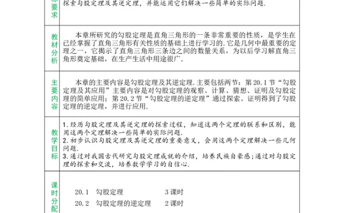 第二十章勾股定理_初中数学人教版_八年级数学下册_保存转存之后查看(1)_2026春季新版-持续更新中_第三套-东方_02.人教数学8下教案汇总26春_26春8下人数备课教案（单元一起）
