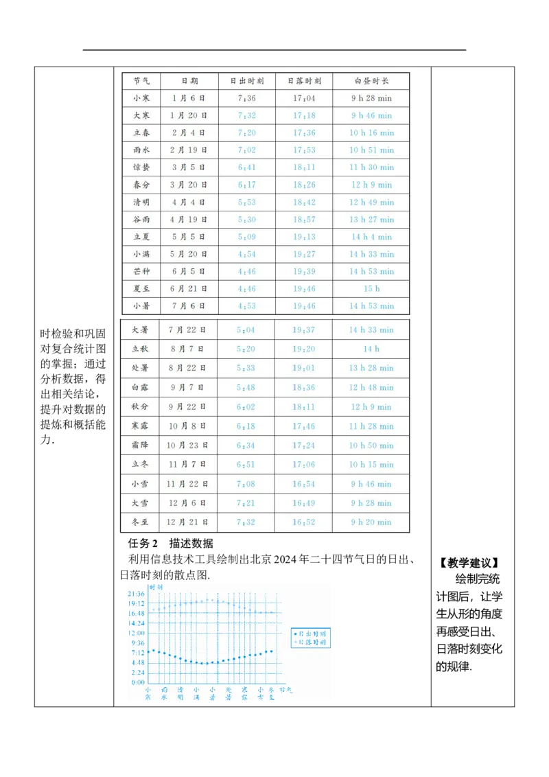 综合与实践白昼时长规律的探究_初中数学人教版_7下-初中数学人教版_7下-初中数学人教版（2025春季新版）持续更新_03教案齐全_第十二章数据的收集、整理与描述