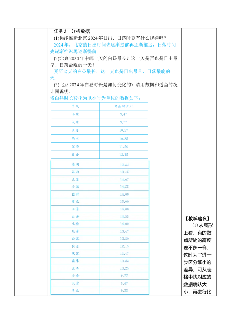 综合与实践白昼时长规律的探究_初中数学人教版_7下-初中数学人教版_7下-初中数学人教版（2025春季新版）持续更新_03教案齐全_第十二章数据的收集、整理与描述