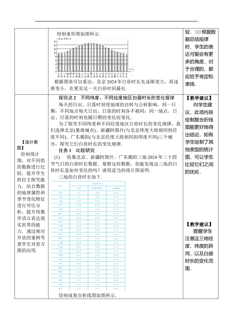 综合与实践白昼时长规律的探究_初中数学人教版_7下-初中数学人教版_7下-初中数学人教版（2025春季新版）持续更新_03教案齐全_第十二章数据的收集、整理与描述